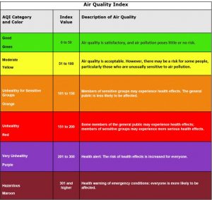 Understanding Air Quality Alerts in Your Area