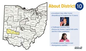 Congressional Race to Watch: Turner vs. Tims in OH-10