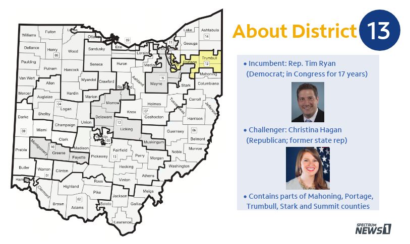 Congressional Race to Watch: Ryan vs. Hagan in OH-13