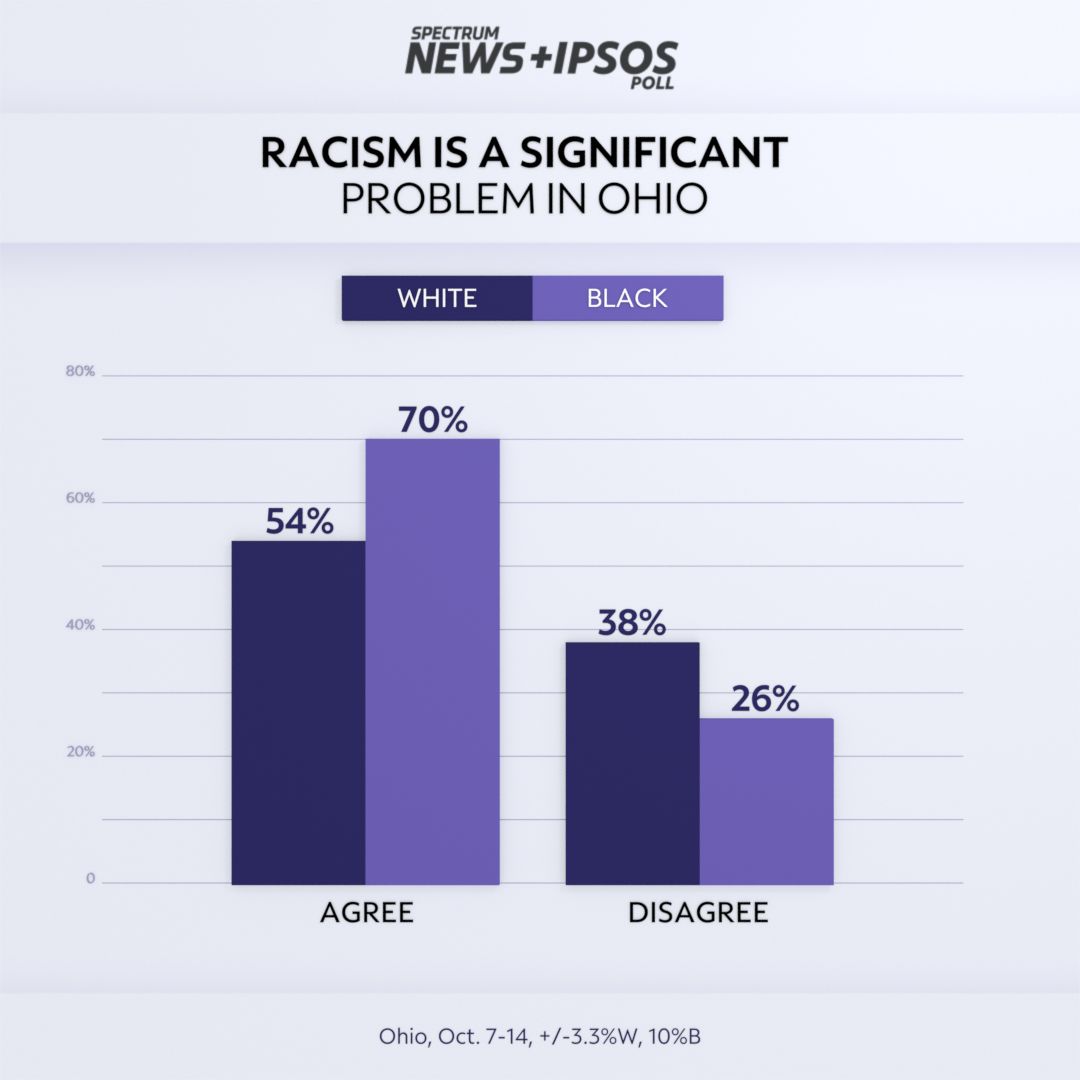 Exclusive Spectrum News/IPSOS Poll: Ohioans See Racism as a Problem, But Split Over Black Lives Matter Movement