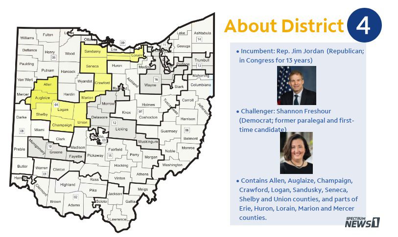 Congressional Race To Watch: Jordan vs. Freshour in OH-4