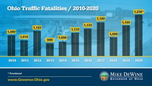 2020 is Ohios Deadliest Year for Vehicle Crashes in the Last Decade