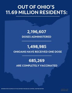 Ohios Homebound Seniors Left Out of Vaccine Rollout