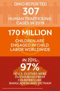 Designing With a Heart: How a Dressmaker Uses Fashion to Fight Human Trafficking