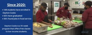 From Hunger to Hope: How Dayton Cooks is Changing Lives with Free Cooking Lessons
