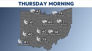 Temperatures stay chilly rest of the week