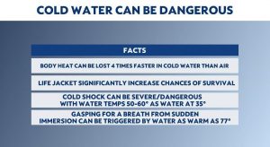 Before you jump in: Know the risks of cold water