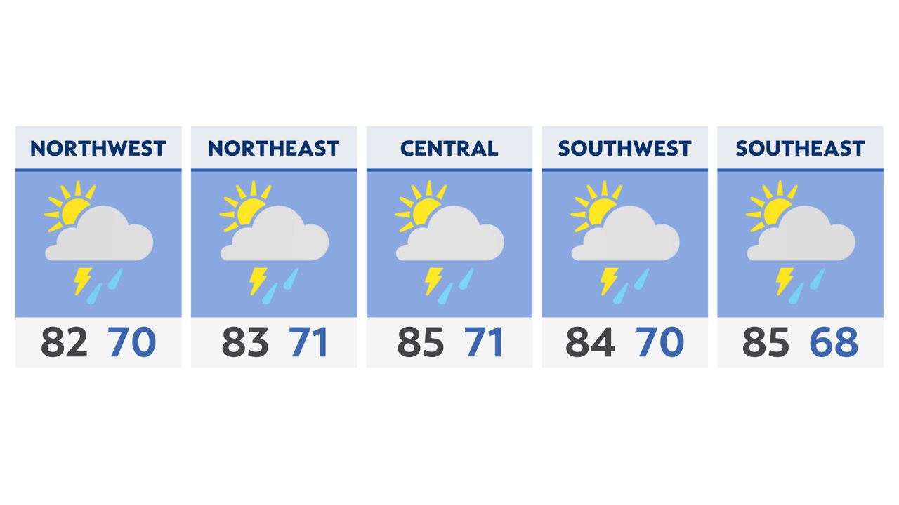 Muggy with scattered storms today