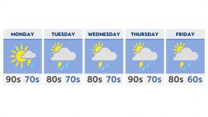 A hot, humid and stormy week ahead