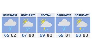 Rain chances each day this week