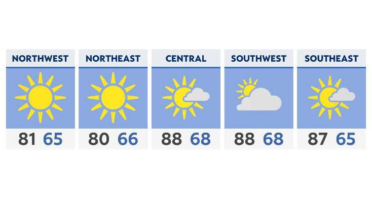 Last Sunday of summer brings sun and warmth