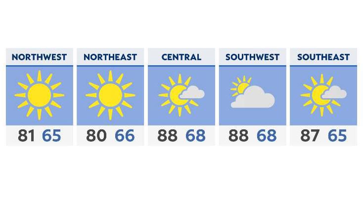 Last Sunday of summer brings sun, warmth