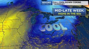 Fall temperatures arrive right on cue this week