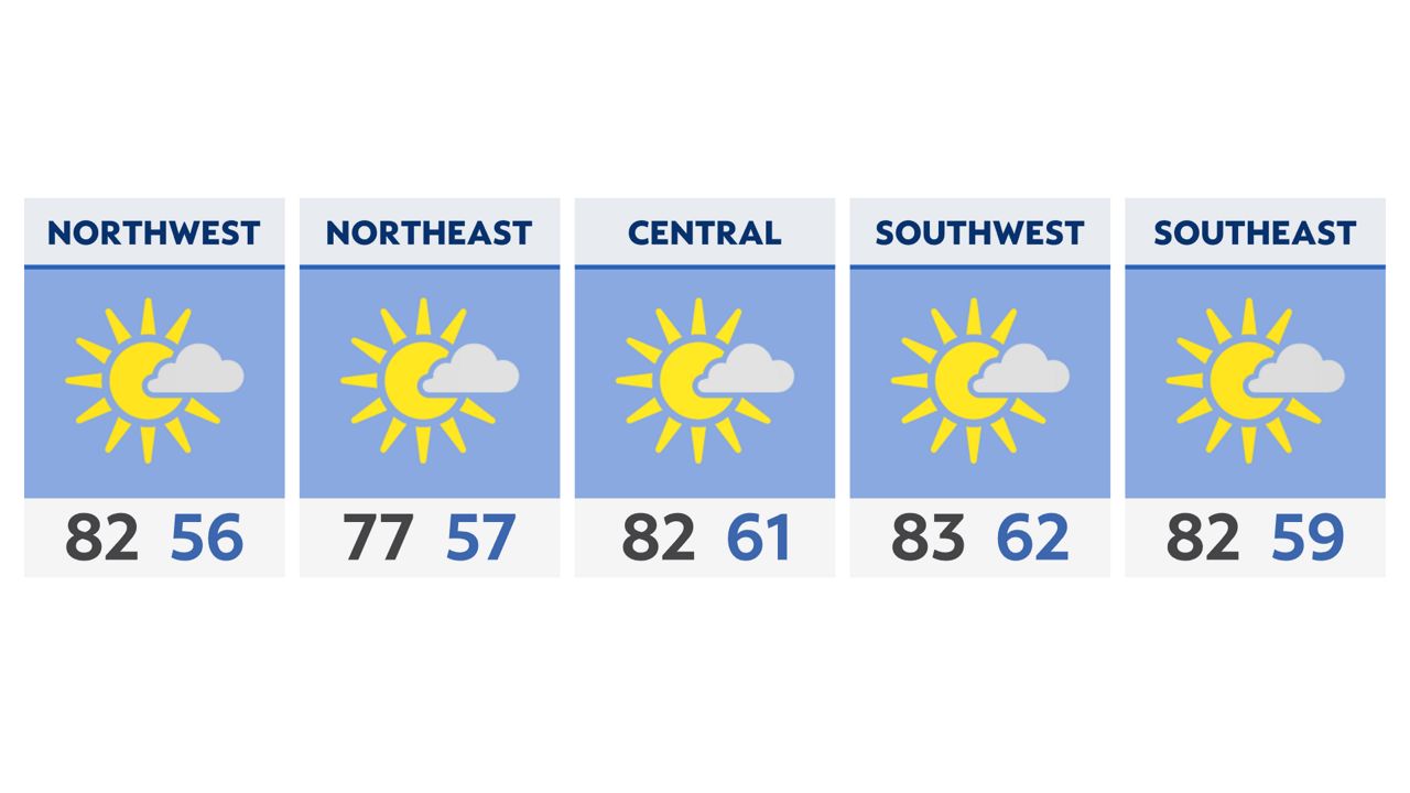 Mainly dry and pleasant Labor Day forecast