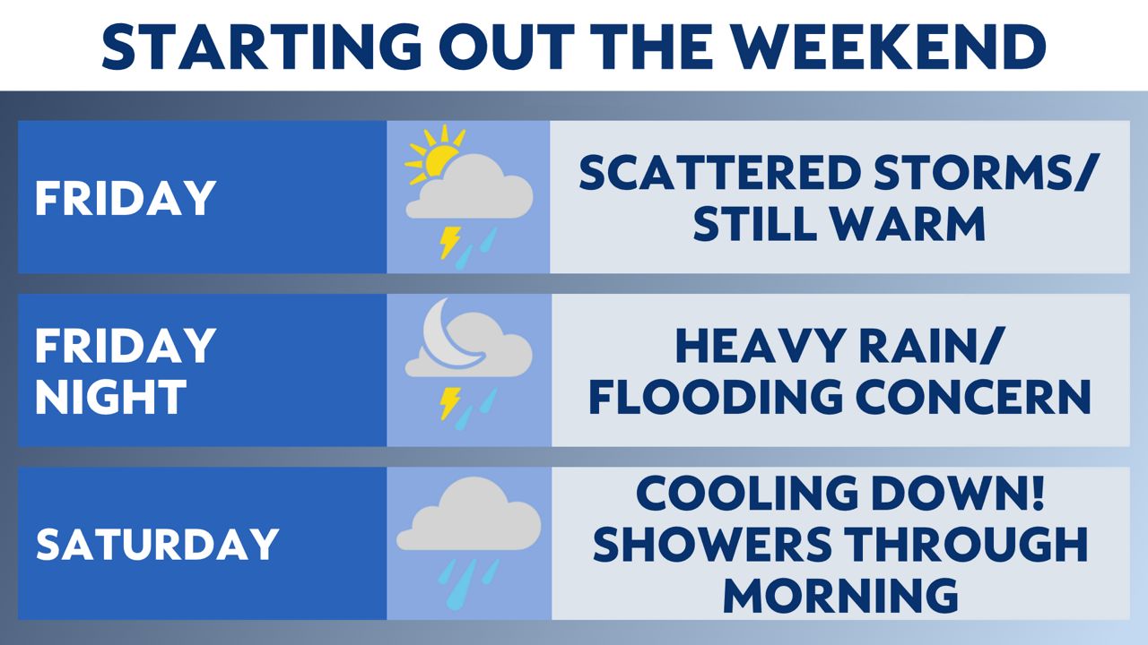 Severe weather possible later today