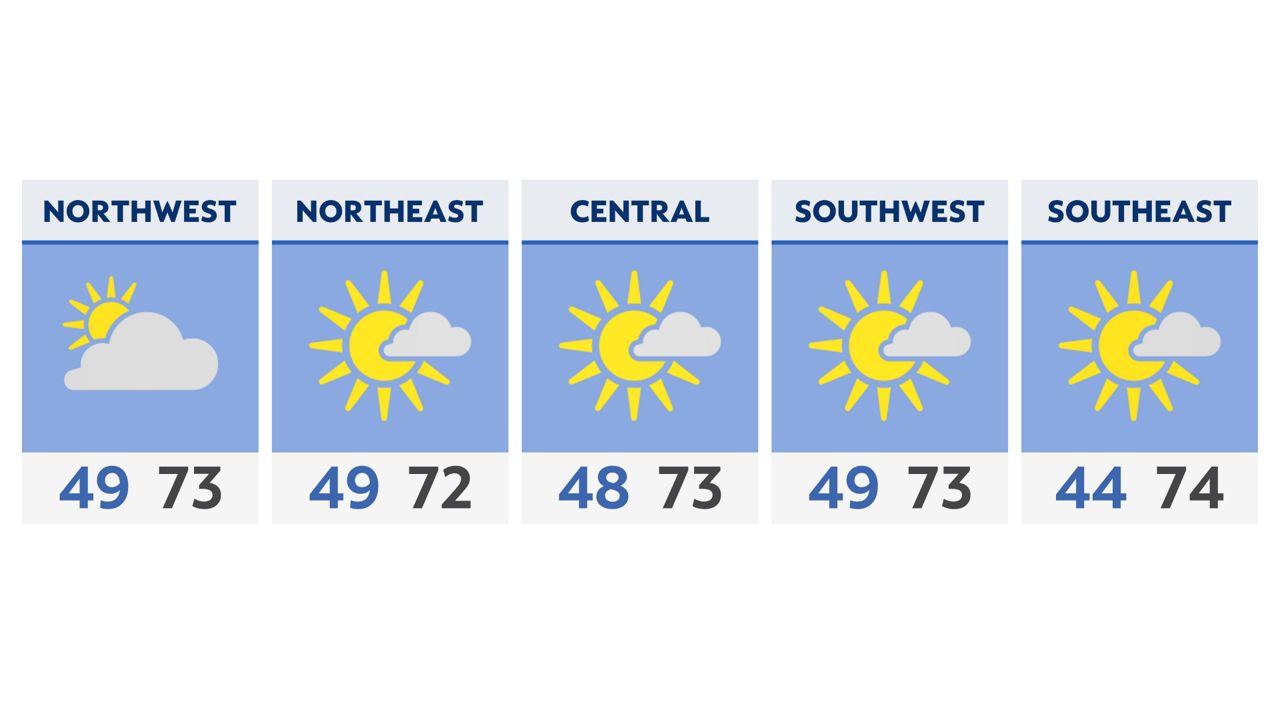 Soaking up more sun and warm temperatures Wednesday