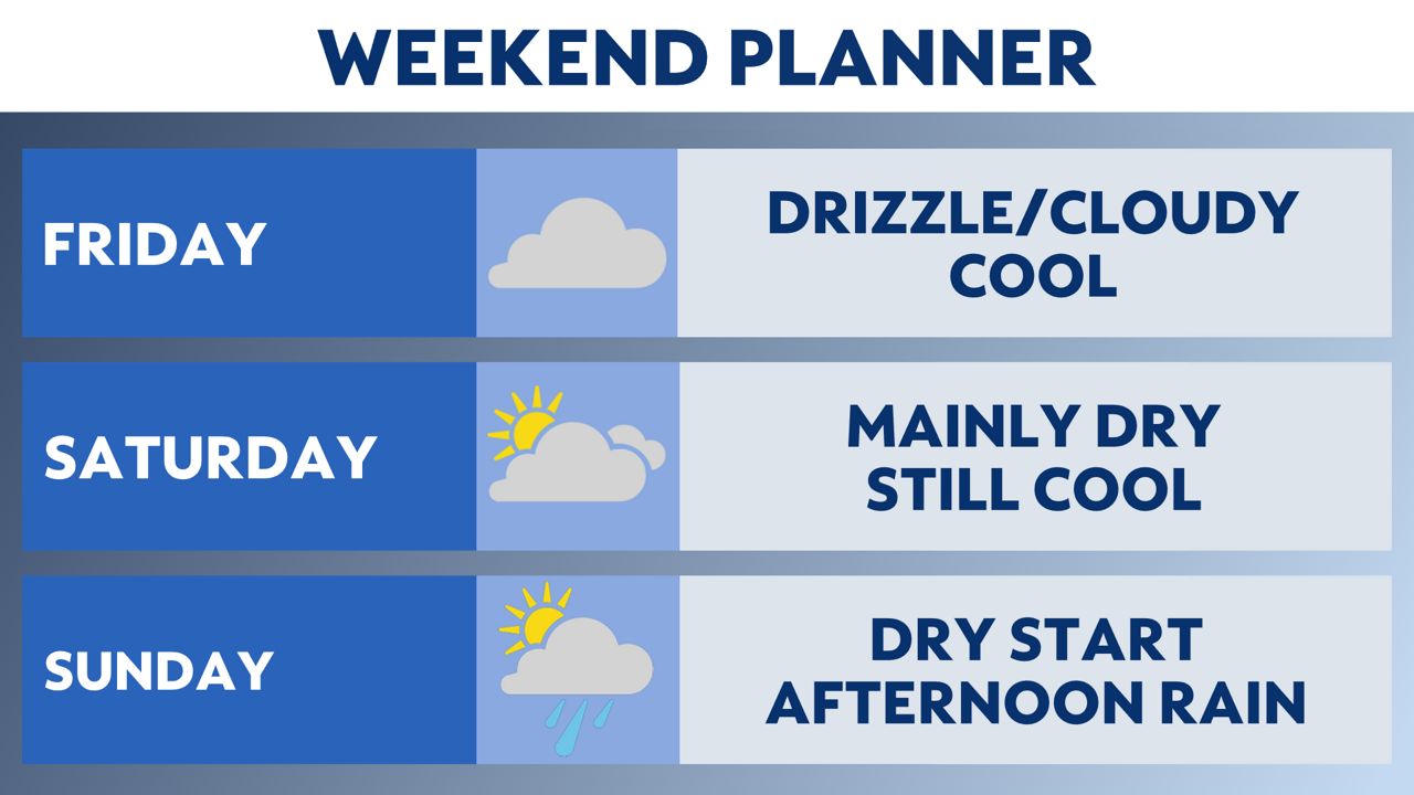 Rain, wind and cool air on the way