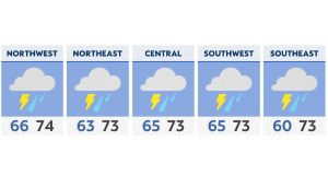 Rain returns to Ohio forecast and sticks around most of the week