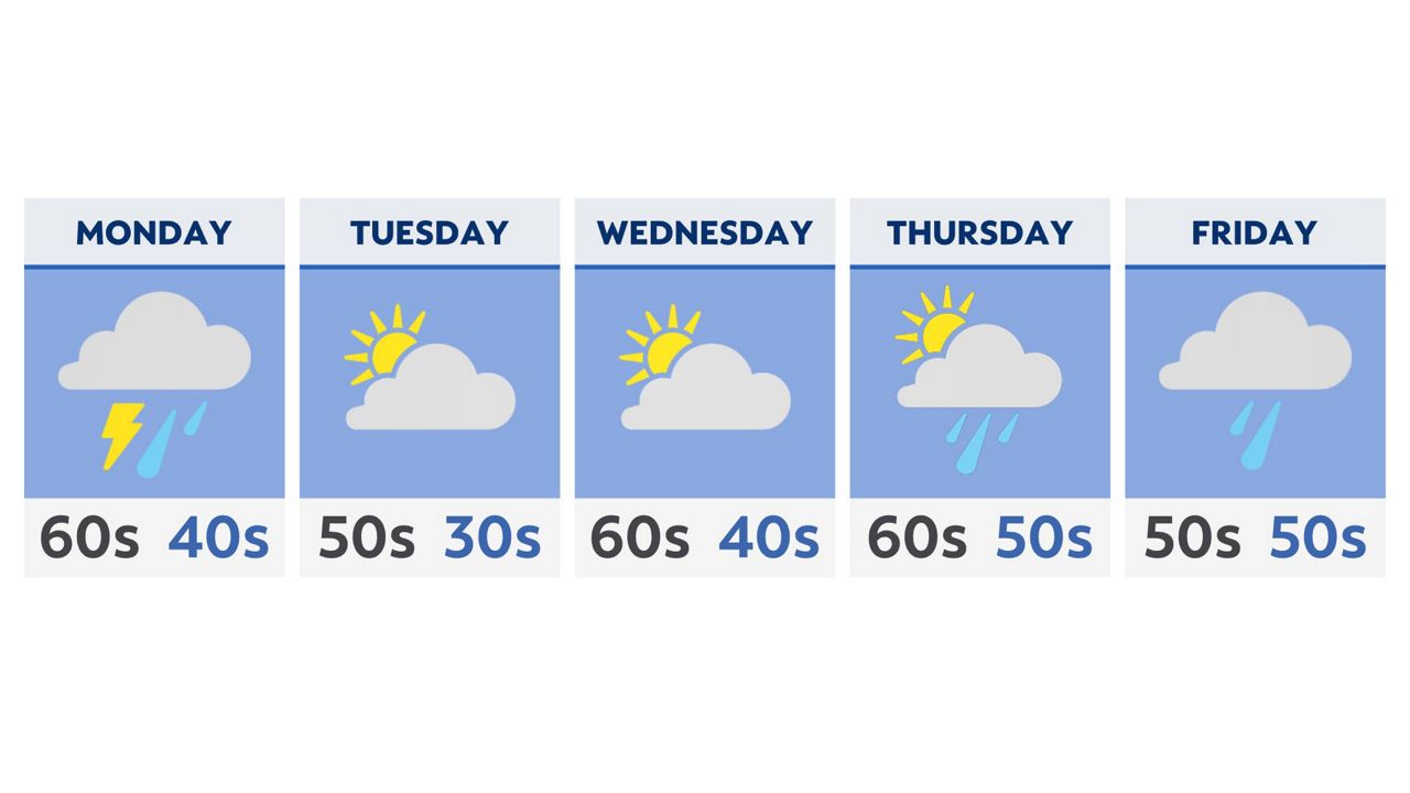 Rounds of rain in the forecast this week with some frost possible