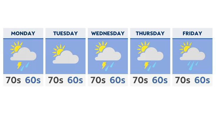 Rain returns to Ohio and expected to stick around most of the week