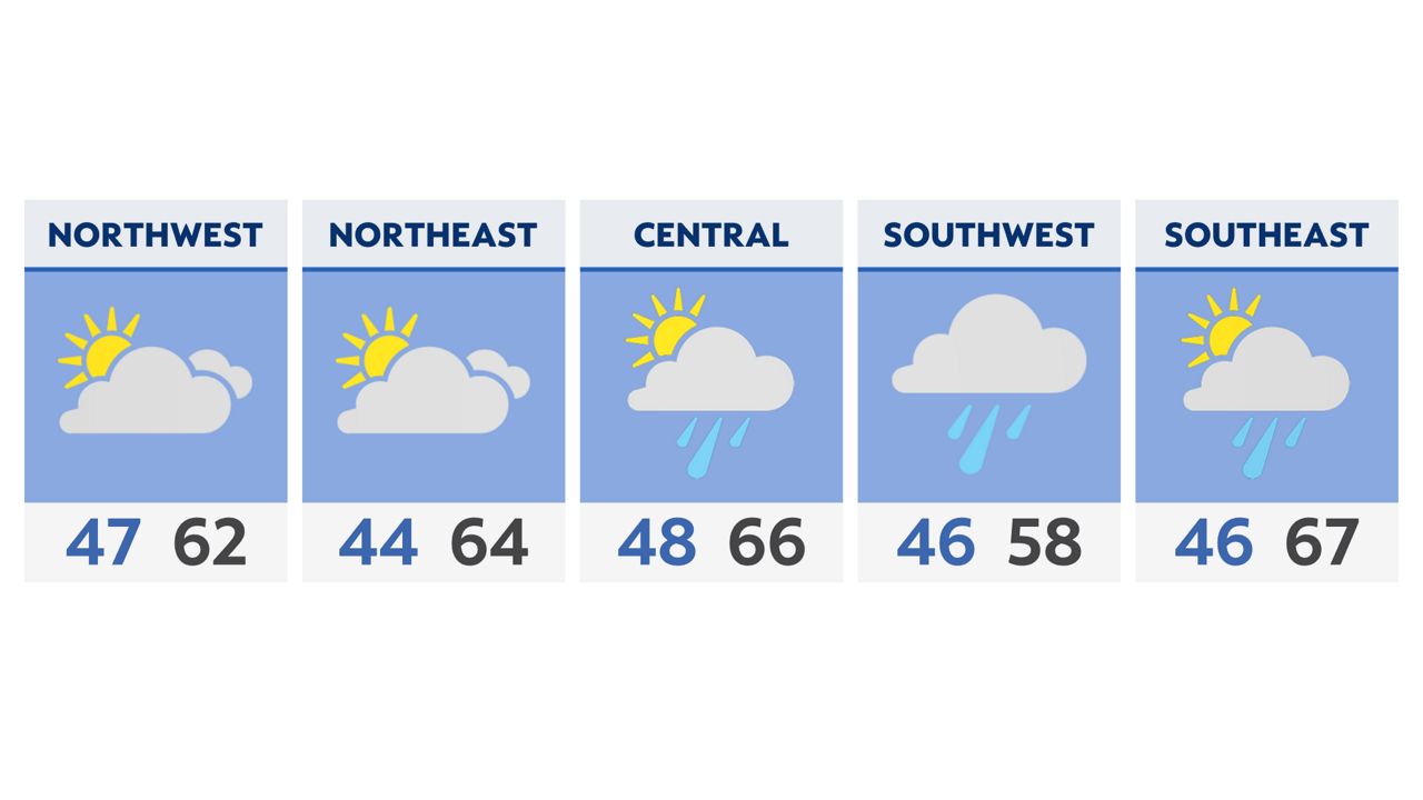 Thursday starts out dry before showers move in to wrap up the week