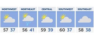 Cloudy with chances for Lake Effect showers