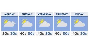 Read more about the article A drier but much colder week ahead