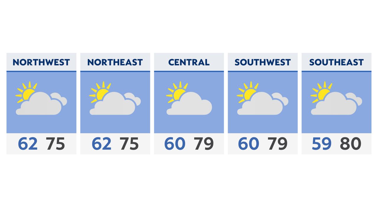 Minimal rain chances Tuesday