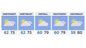 Read more about the article Columbus theaters implement new COVID-19 protocols ahead of shows opening