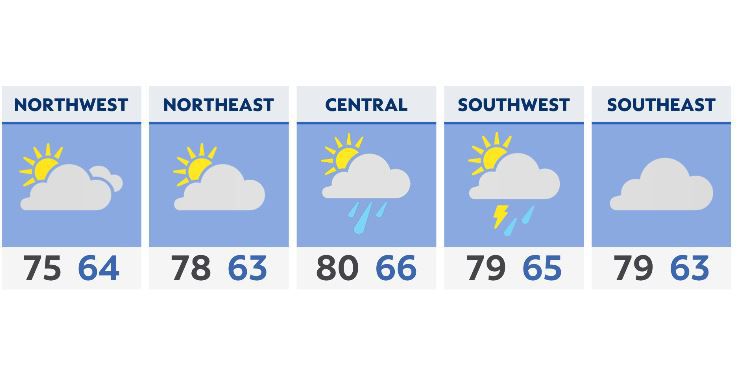 Very warm today, even with shower chances