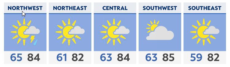 Near record warmth to start the coming week