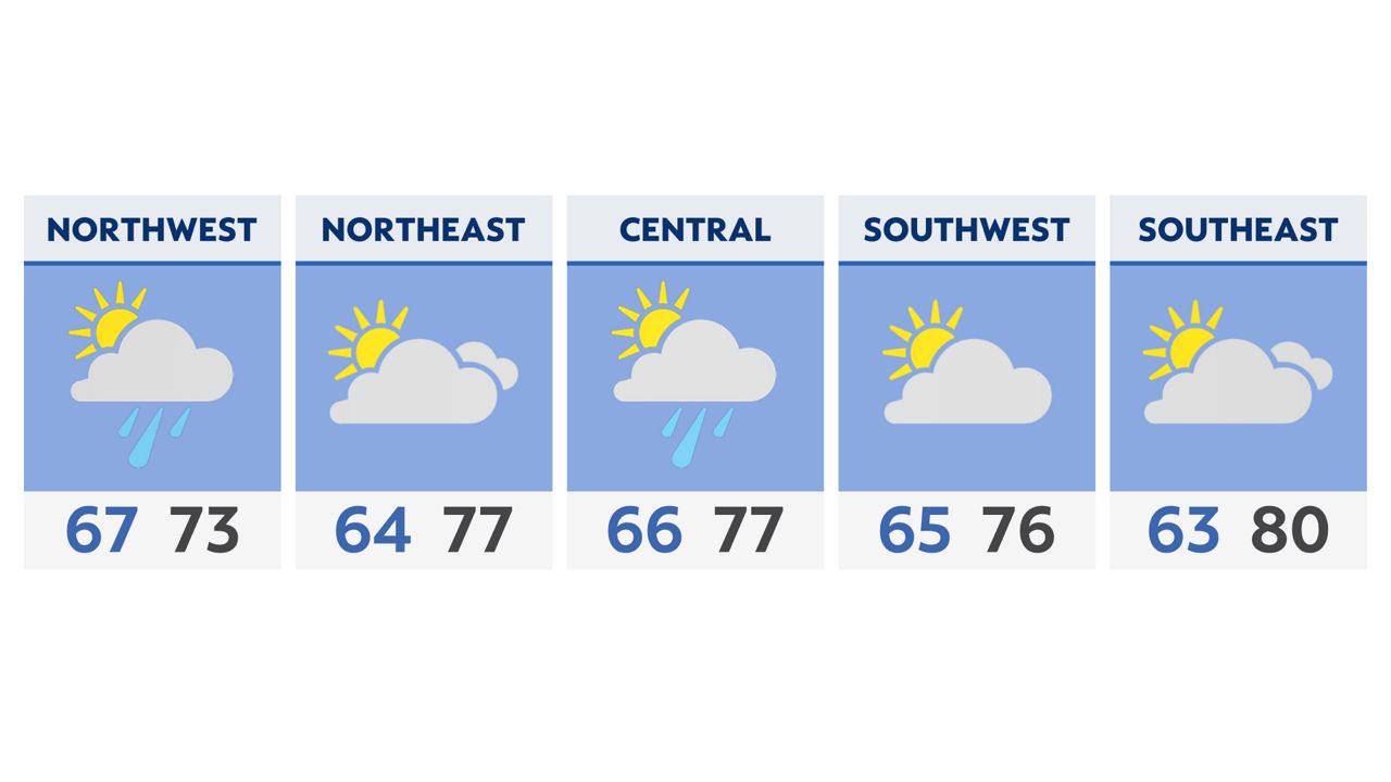 Not quite as warm through midweek