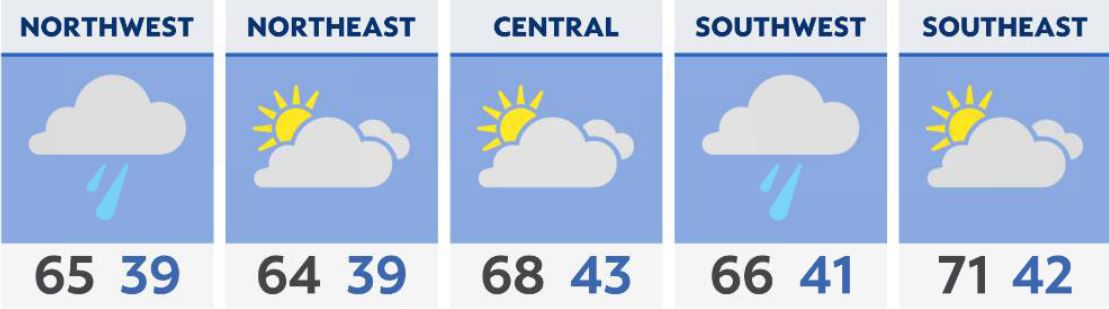 Cloudy, warm and gusty Wednesday