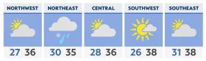 Pre-Thanksgiving system brings a wet start to the week in the East