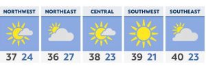 Windy and cold Monday