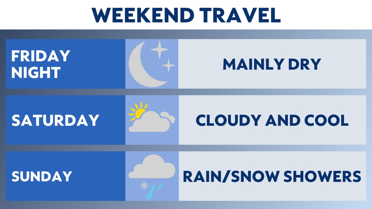 Chilly this weekend with slower travel times on Sunday