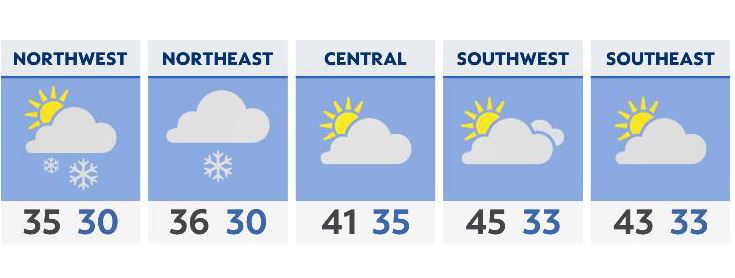 Cold, with returning snow