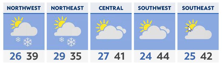 Snow continues for some, warmup coming this week