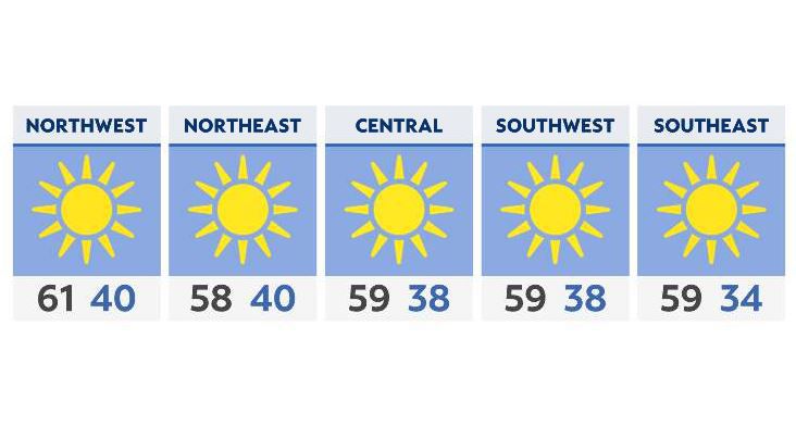 Sunny and even milder Sunday