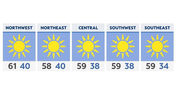 Sunny skies and mild temps for Sunday