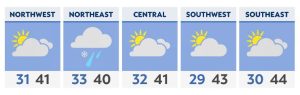 Snow tapers off for most as gusty winds pick up