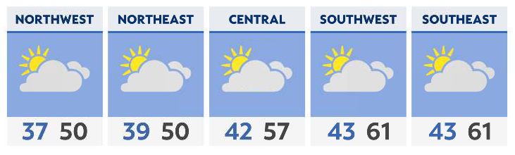 Dry most of the day, but showers move in overnight