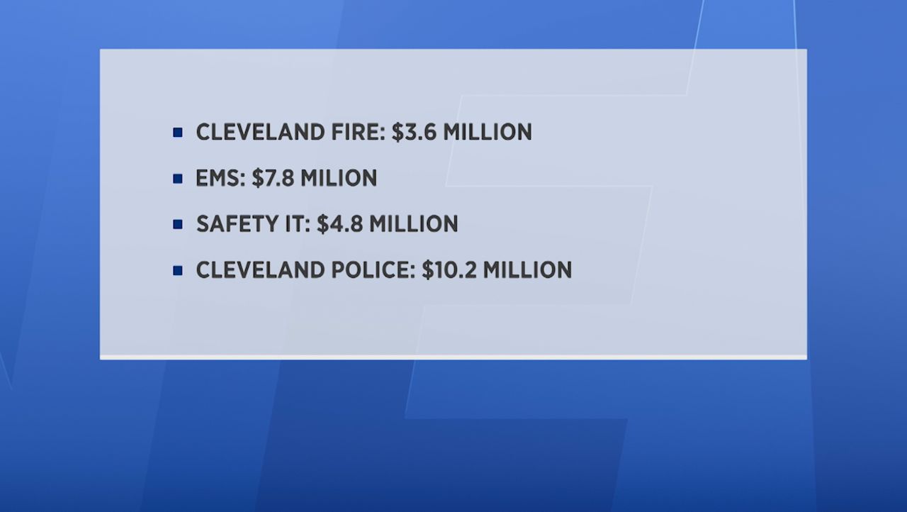Cleveland City Council approves American Rescue Plan Act funds
