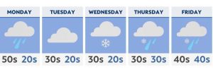 Big temperature drop comes this week