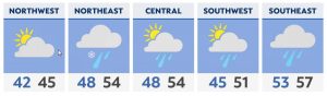 Winds of change: Gusty conditions develop tonight with rain