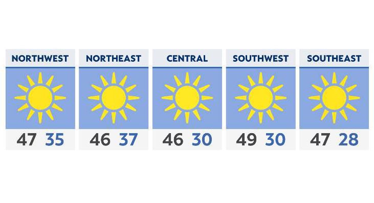 A cooler, dry and quiet Sunday in store