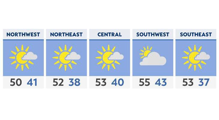 Bright skies and mild temperatures for Tuesday