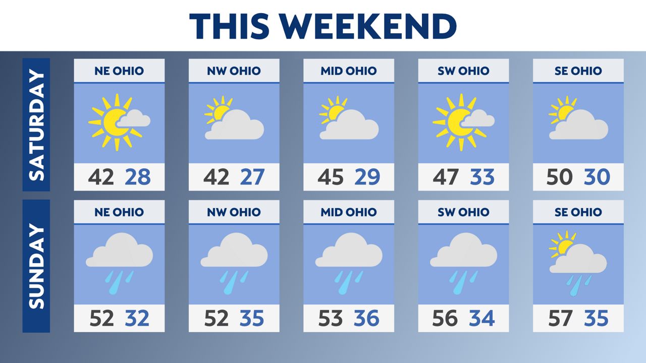 Weekend starts dry but will end soggy