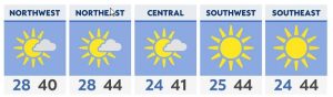 Read more about the article Cold start, but lots of sunshine Monday