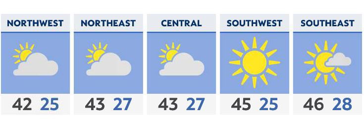 Dry and relatively mild Tuesday before a cooldown Wednesday